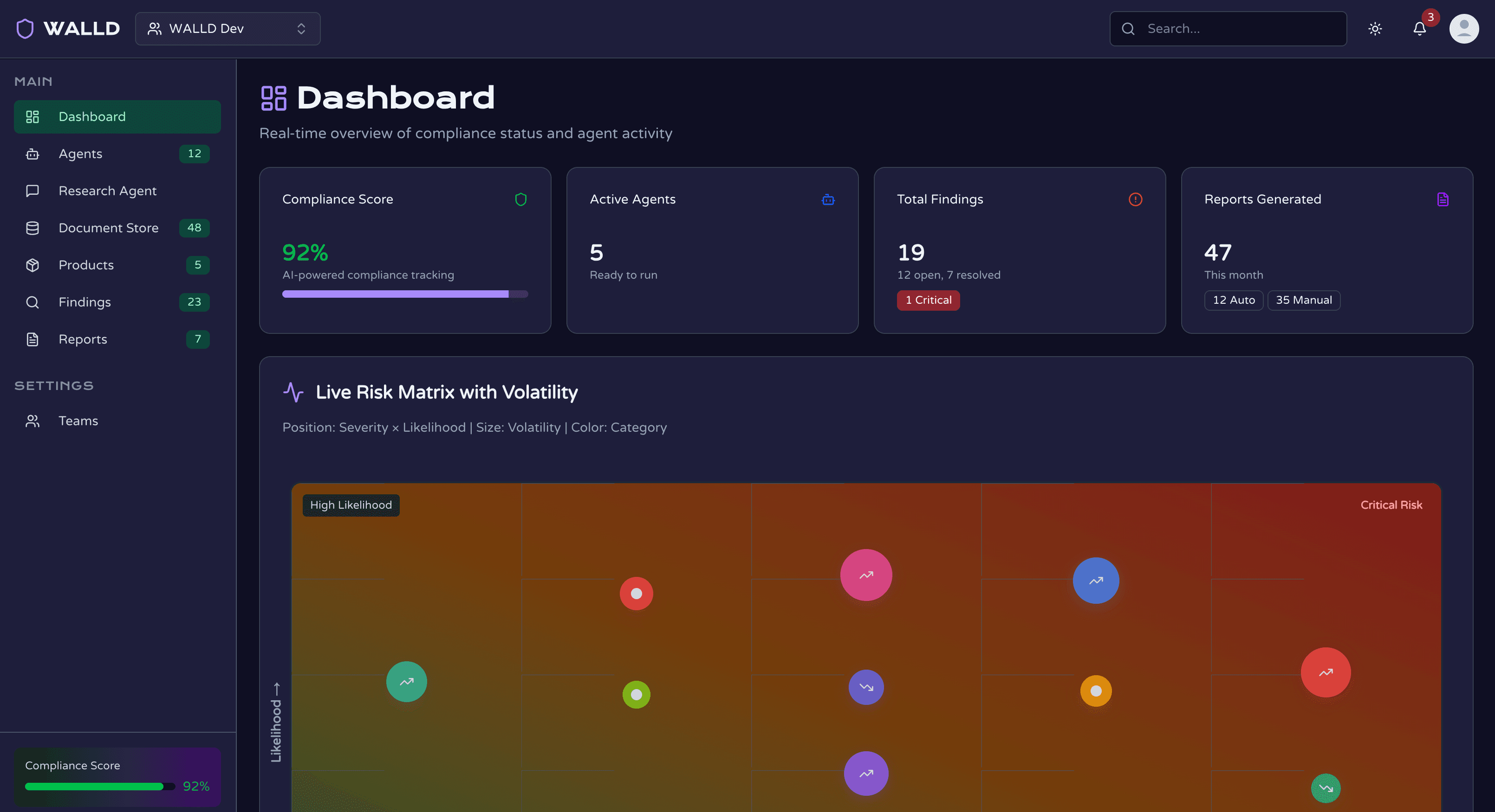 Rede Platform Dashboard Overview