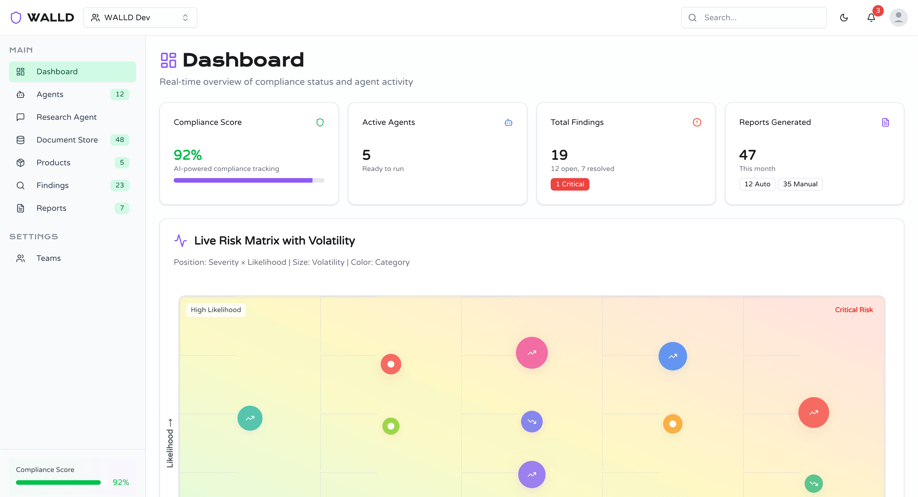 Rede Platform Dashboard Overview
